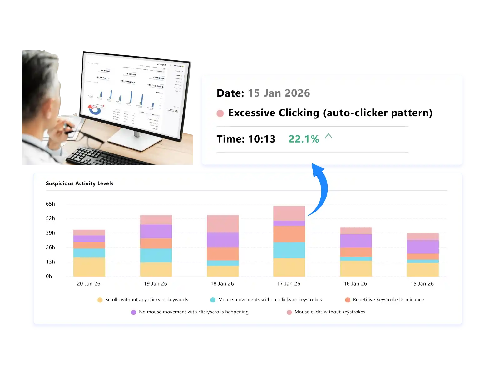 detect suspicious activity